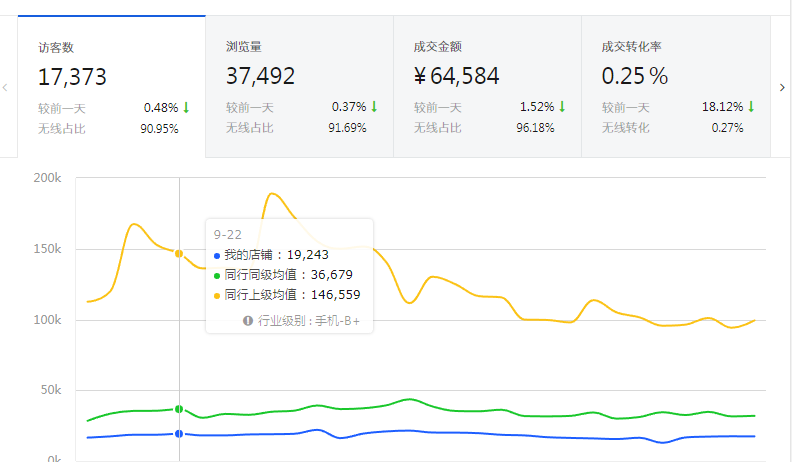 京東商家掌握快速學(xué)習(xí)運營方式（一）